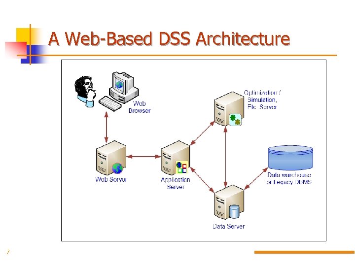 A Web-Based DSS Architecture 7 