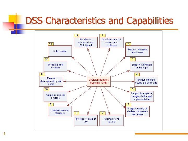 DSS Characteristics and Capabilities 8 