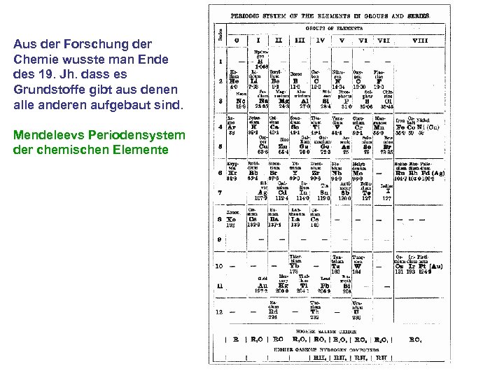 Aus der Forschung der Chemie wusste man Ende des 19. Jh. dass es Grundstoffe