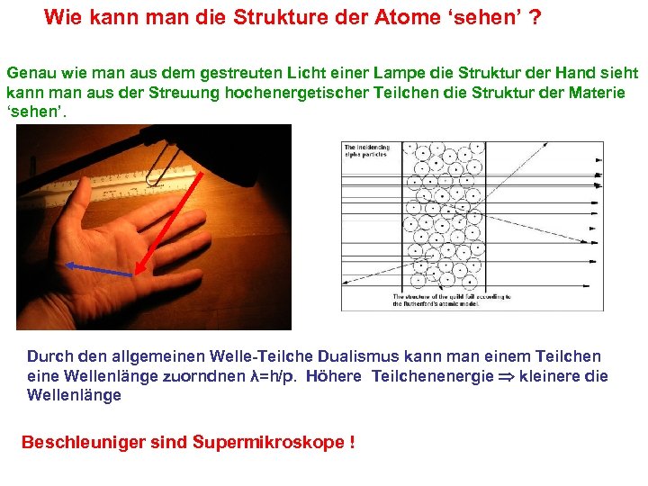 Wie kann man die Strukture der Atome ‘sehen’ ? Genau wie man aus dem