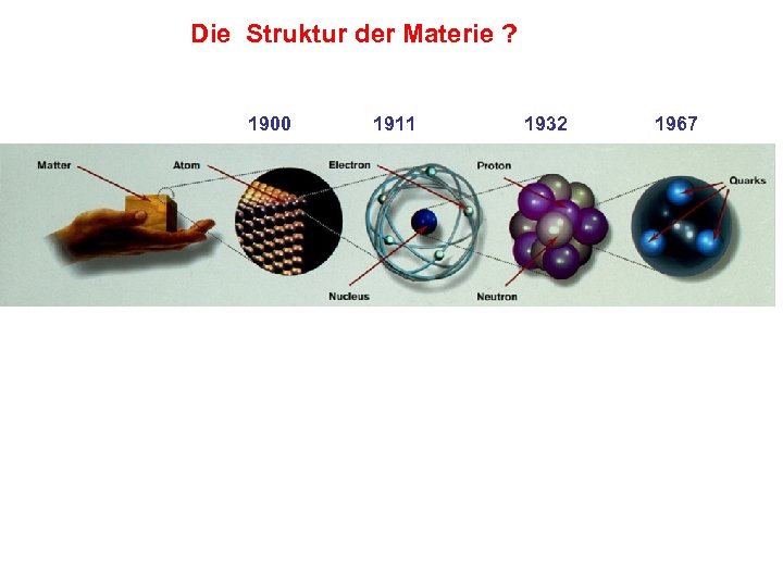 Die Struktur der Materie ? 1900 1911 1932 1967 