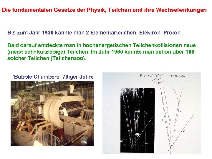 Die fundamentalen Gesetze der Physik, Teilchen und ihre Wechselwirkungen Bis zum Jahr 1930 kannte