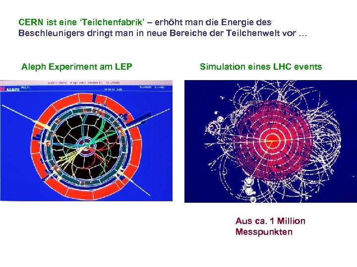 CERN ist eine ‘Teilchenfabrik’ – erhöht man die Energie des Beschleunigers dringt man in