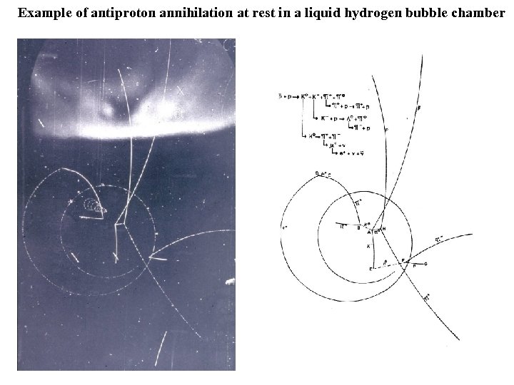 Example of antiproton annihilation at rest in a liquid hydrogen bubble chamber 