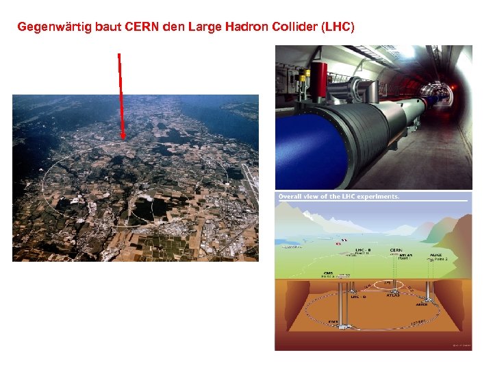 Gegenwärtig baut CERN den Large Hadron Collider (LHC) 