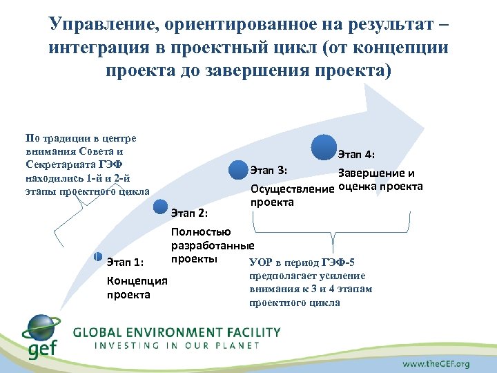 Управление, ориентированное на результат – интеграция в проектный цикл (от концепции проекта до завершения