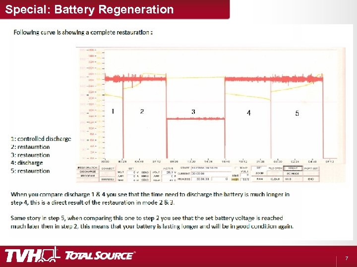 Special: Battery Regeneration 7 