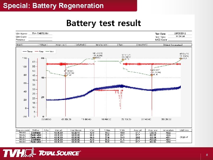 Special: Battery Regeneration 8 