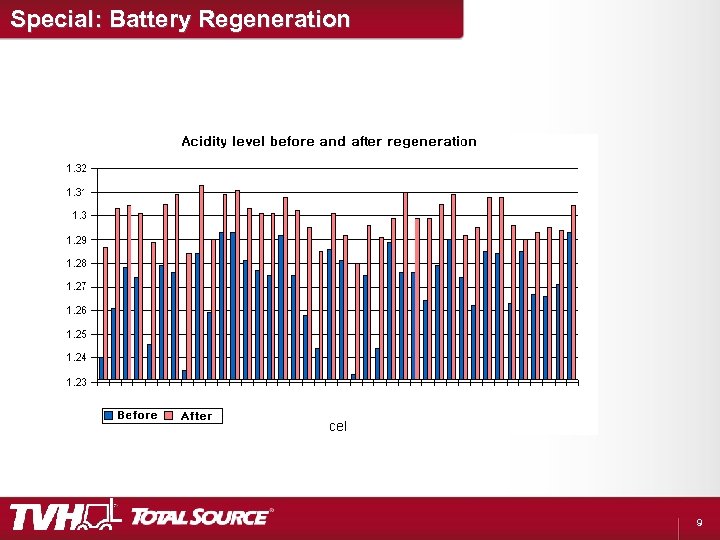 Special: Battery Regeneration 9 
