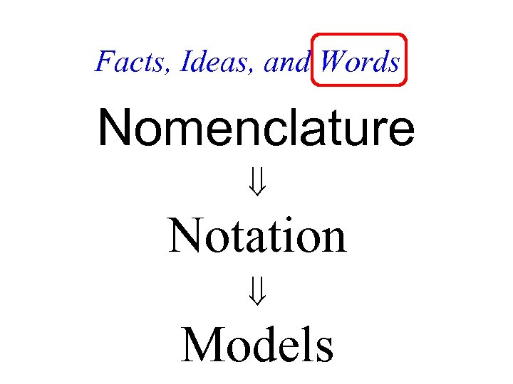 Facts, Ideas, and Words Nomenclature Notation Models 