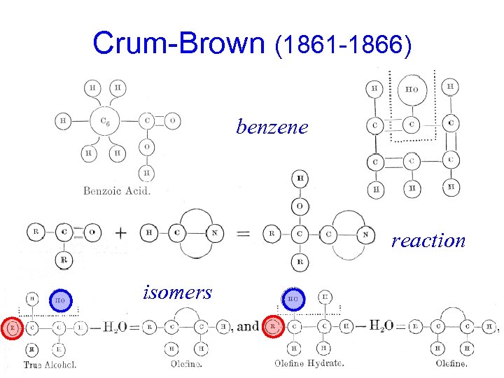 Crum-Brown (1861 -1866) benzene reaction isomers 