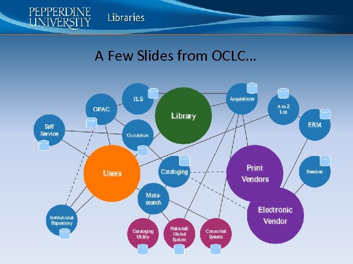 A Few Slides from OCLC… 