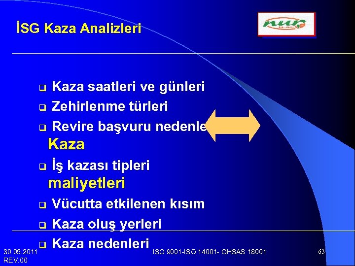 İSG Kaza Analizleri q q q Kaza saatleri ve günleri Zehirlenme türleri Revire başvuru