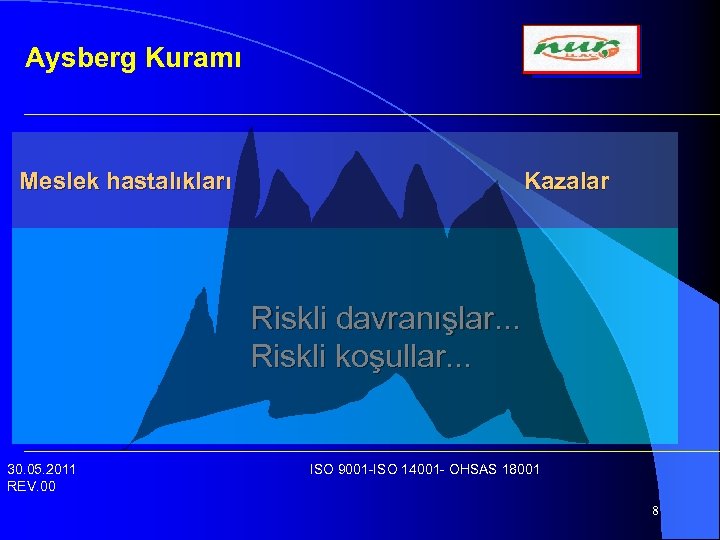 Aysberg Kuramı Meslek hastalıkları Kazalar Riskli davranışlar. . . Riskli koşullar. . . 30.