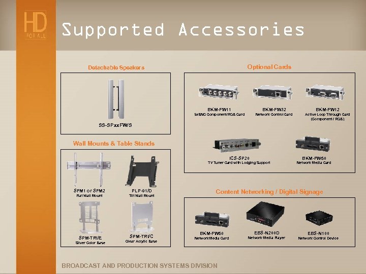 Supported Accessories Optional Cards Detachable Speakers BKM-FW 11 BKM-FW 32 BKM-FW 12 5 x.