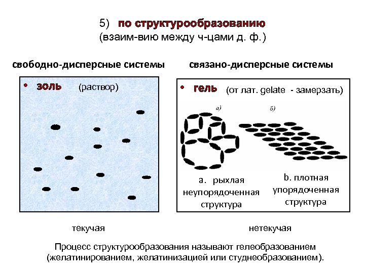 Растворы и дисперсные системы проект по химии