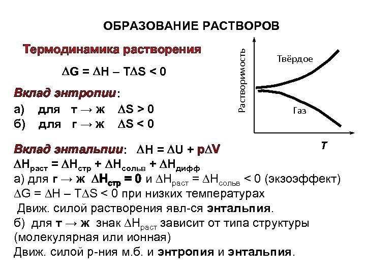 Энтропия химической реакции. Энтальпия и энтропия в термодинамике. Связь энтропии и энтальпии. Термодинамика образования растворов. График изменения энтальпии в ходе реакции.