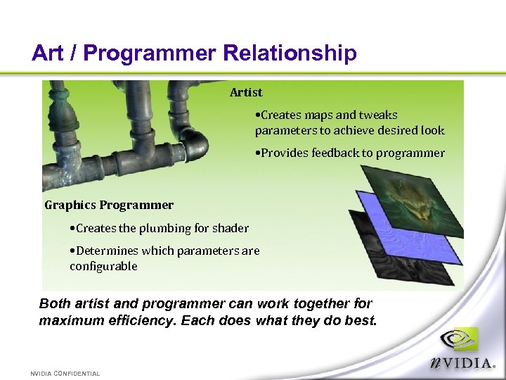 Art / Programmer Relationship Artist • Creates maps and tweaks parameters to achieve desired