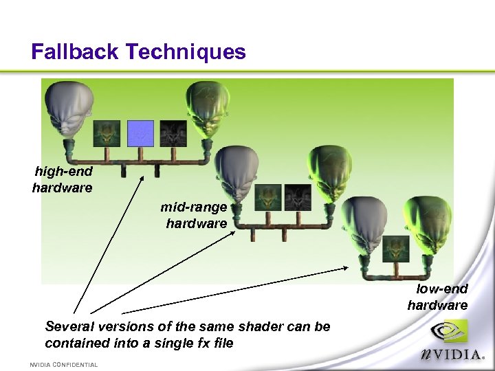 Fallback Techniques high-end hardware mid-range hardware low-end hardware Several versions of the same shader