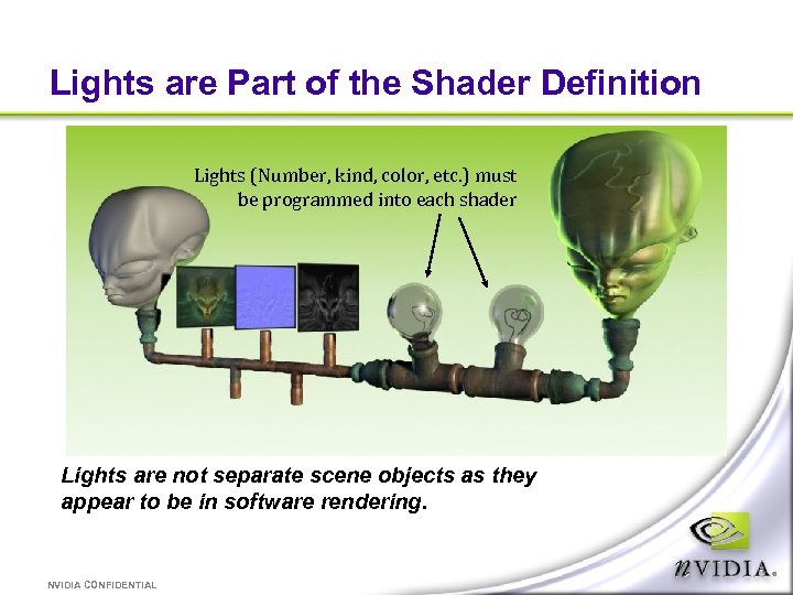 Lights are Part of the Shader Definition Lights (Number, kind, color, etc. ) must