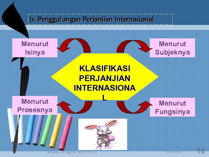 b. Penggolongan Perjanjian Internasional Menurut Isinya Menurut Prosesnya Menurut Subjeknya KLASIFIKASI PERJANJIAN INTERNASIONA L