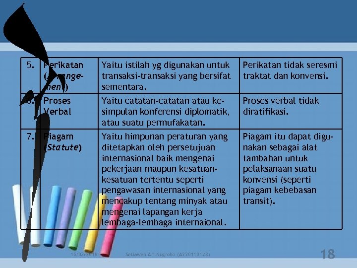 5. Perikatan (Arrangement) Yaitu istilah yg digunakan untuk transaksi-transaksi yang bersifat sementara. Perikatan tidak