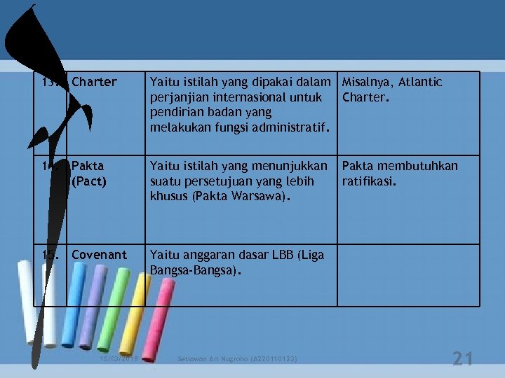 13. Charter Yaitu istilah yang dipakai dalam Misalnya, Atlantic perjanjian internasional untuk Charter. pendirian