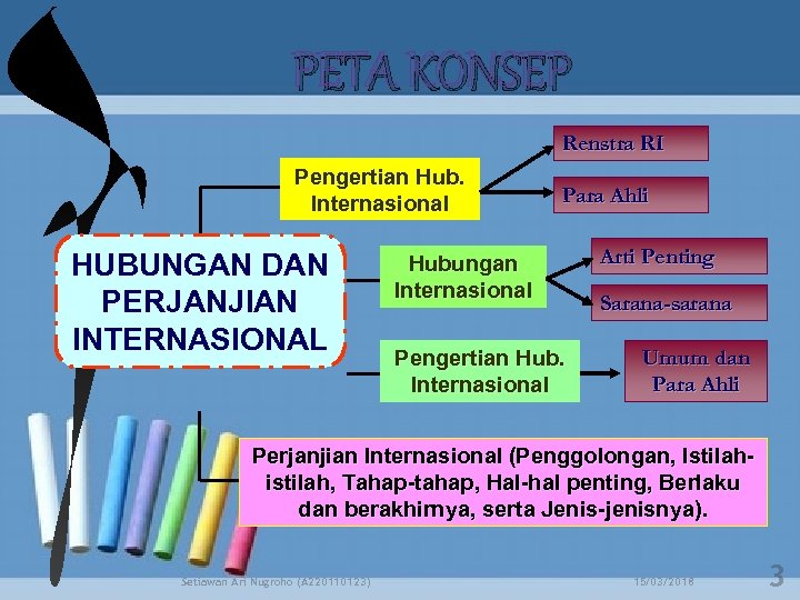 PETA KONSEP Renstra RI Pengertian Hub. Internasional HUBUNGAN DAN PERJANJIAN INTERNASIONAL Para Ahli Hubungan