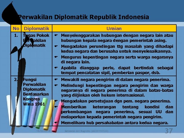 b. Perwakilan Diplomatik Republik Indonesia No Diplomatik Uraian 1. Tugas Pokok Perwakilan Diplomatik Menyelenggarakan