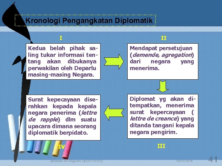 b. Kronologi Pengangkatan Diplomatik I II Kedua belah pihak saling tukar informasi tentang akan