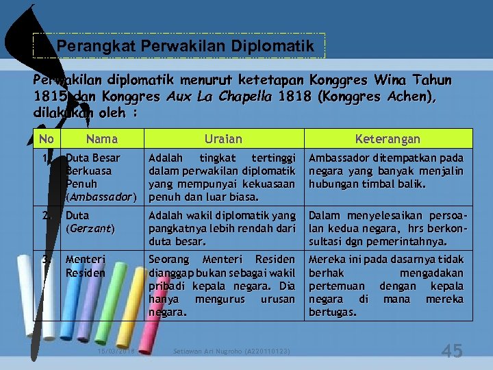 e. Perangkat Perwakilan Diplomatik Perwakilan diplomatik menurut ketetapan Konggres Wina Tahun 1815 dan Konggres