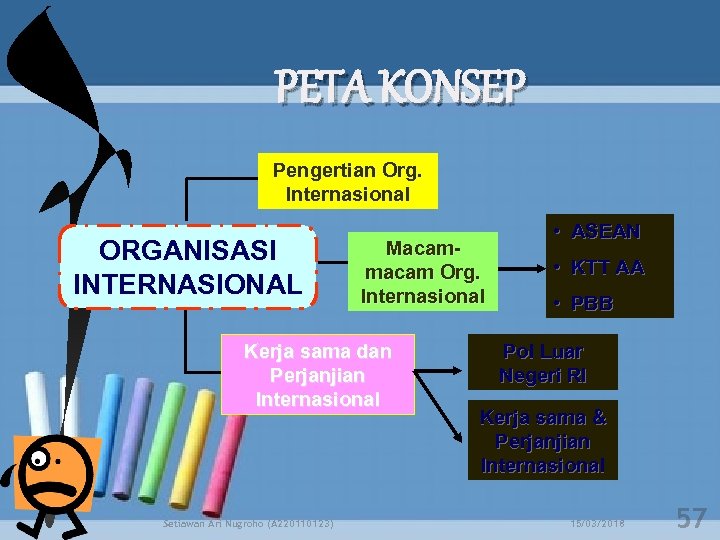PETA KONSEP Pengertian Org. Internasional ORGANISASI INTERNASIONAL Macammacam Org. Internasional Kerja sama dan Perjanjian