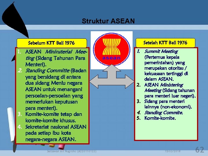 Struktur ASEAN Setelah KTT Bali 1976 Sebelum KTT Bali 1976 1. ASEAN Mininsterial Meeting