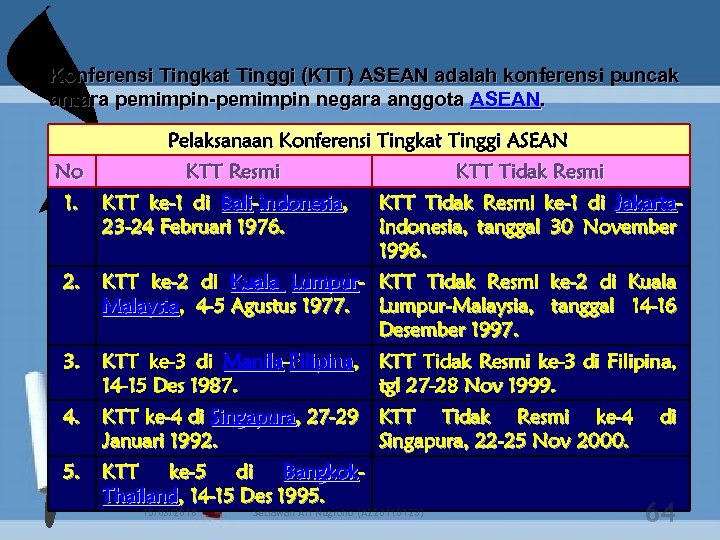 Konferensi Tingkat Tinggi (KTT) ASEAN adalah konferensi puncak antara pemimpin-pemimpin negara anggota ASEAN. Pelaksanaan