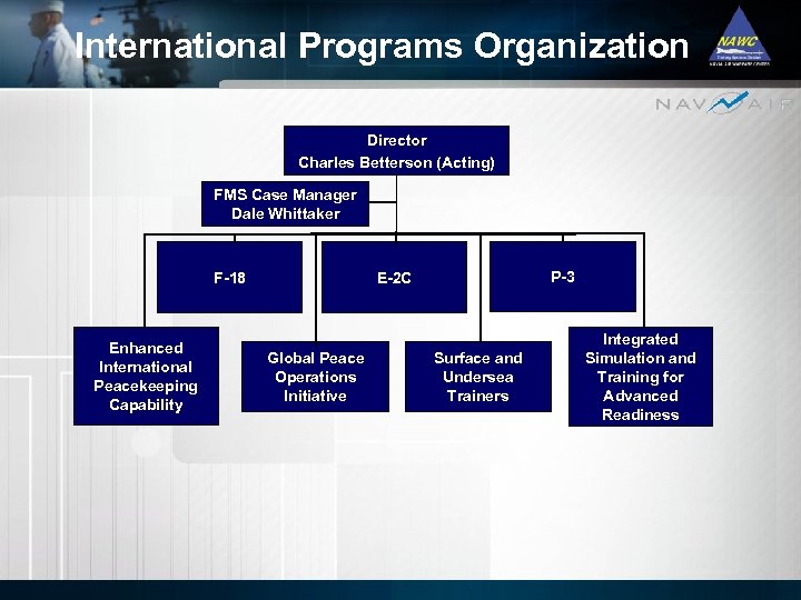 International Programs Organization Director Charles Betterson (Acting) FMS Case Manager Dale Whittaker F-18 Enhanced
