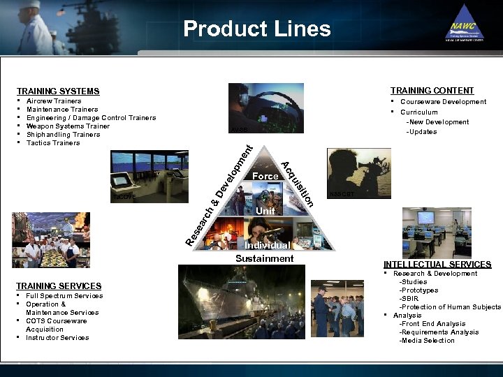 Product Lines TRAINING CONTENT • Courseware Development • Curriculum TRAINING SYSTEMS • Aircrew Trainers