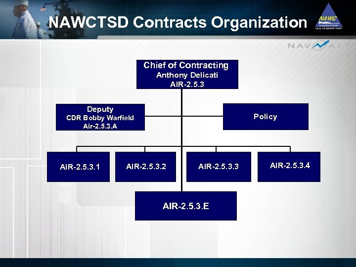 NAWCTSD Contracts Organization Chief of Contracting Anthony Delicati AIR-2. 5. 3 Deputy Policy CDR