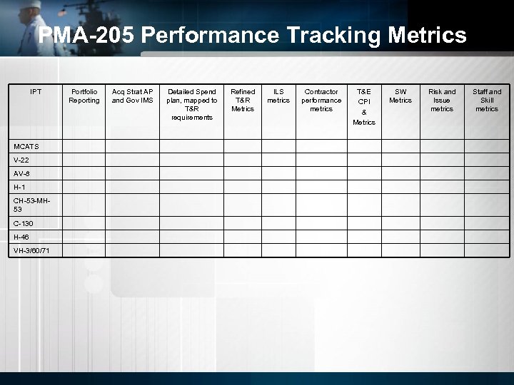 PMA-205 Performance Tracking Metrics IPT MCATS V-22 AV-8 H-1 CH-53 -MH 53 C-130 H-46