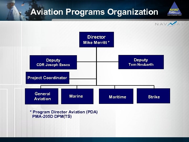 Aviation Programs Organization Director Mike Merritt * Deputy CDR Joseph Essex Tom Neubarth Project