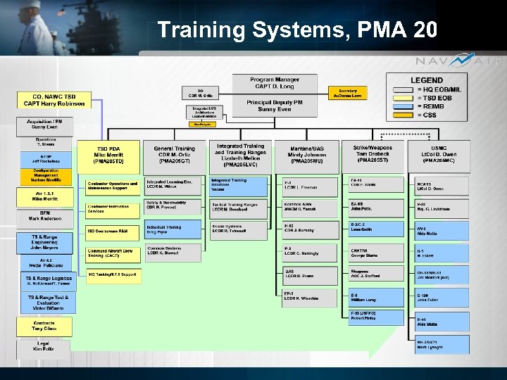 Training Systems, PMA 205 