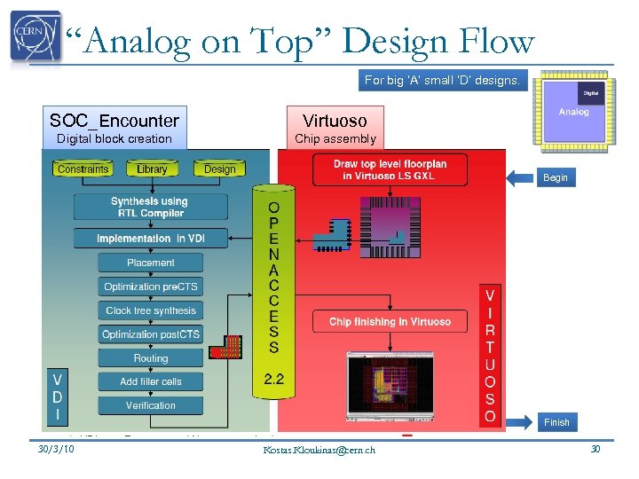“Analog on Top” Design Flow For big ‘A’ small ‘D’ designs. SOC_Encounter Virtuoso Digital