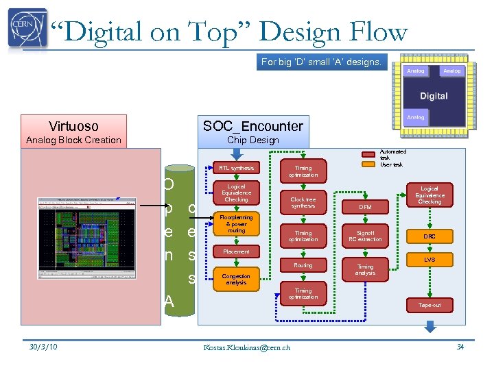 “Digital on Top” Design Flow For big ‘D’ small ‘A’ designs. Virtuoso SOC_Encounter Analog