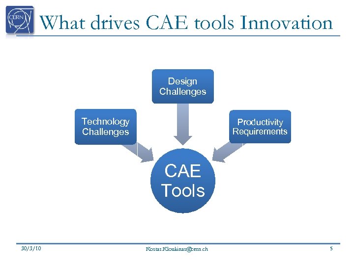 What drives CAE tools Innovation Design Challenges Technology Challenges Productivity Requirements CAE Tools 30/3/10