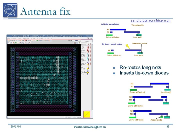 Antenna fix sandro. bonacini@cern. ch n n 30/3/10 Kostas. Kloukinas@cern. ch Re-routes long nets