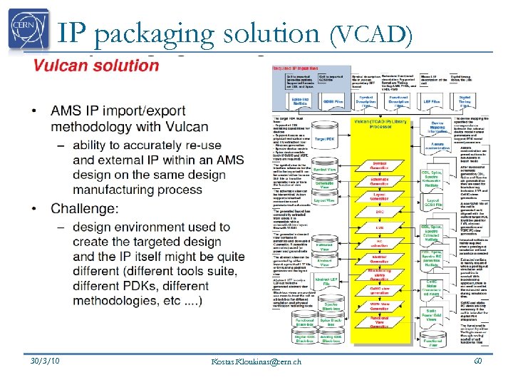 IP packaging solution (VCAD) 30/3/10 Kostas. Kloukinas@cern. ch 60 