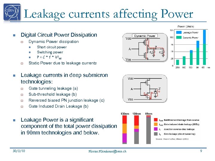 Leakage currents affecting Power n Digital Circuit Power Dissipation q Dynamic Power dissipation n