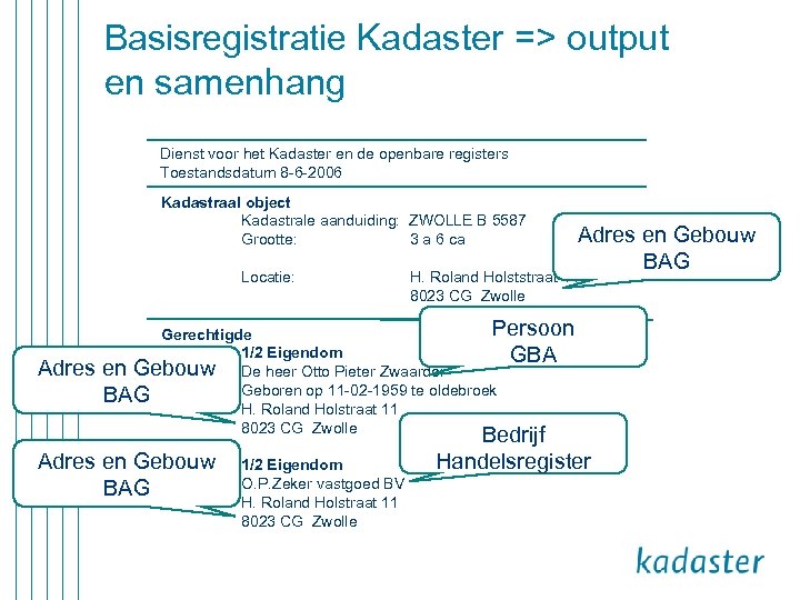 Basisregistratie Kadaster => output en samenhang Dienst voor het Kadaster en de openbare registers