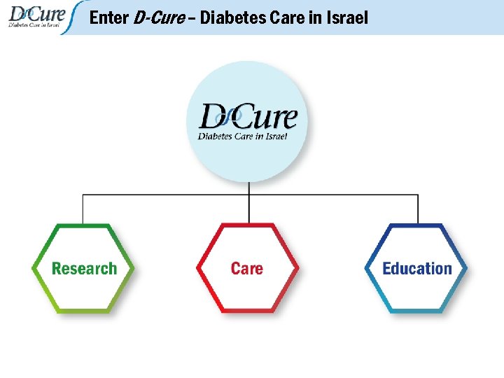 Enter D-Cure – Diabetes Care in Israel 