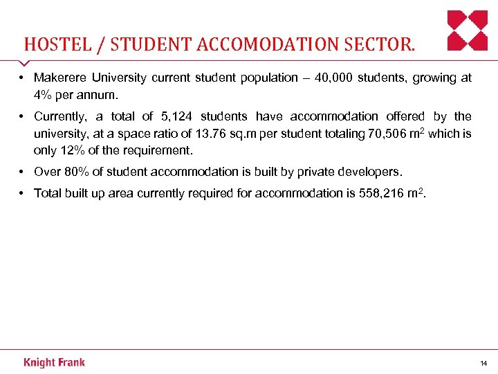 HOSTEL / STUDENT ACCOMODATION SECTOR. • Makerere University current student population – 40, 000