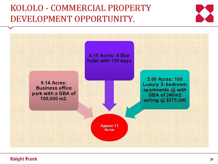 KOLOLO - COMMERCIAL PROPERTY DEVELOPMENT OPPORTUNITY. 4. 15 Acres: 5 Star hotel with 150